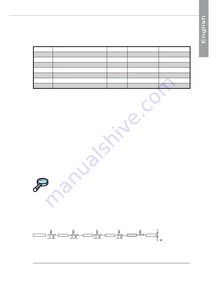 Airwell Aqu@Scop ADV 006 Regulation Manual Download Page 33