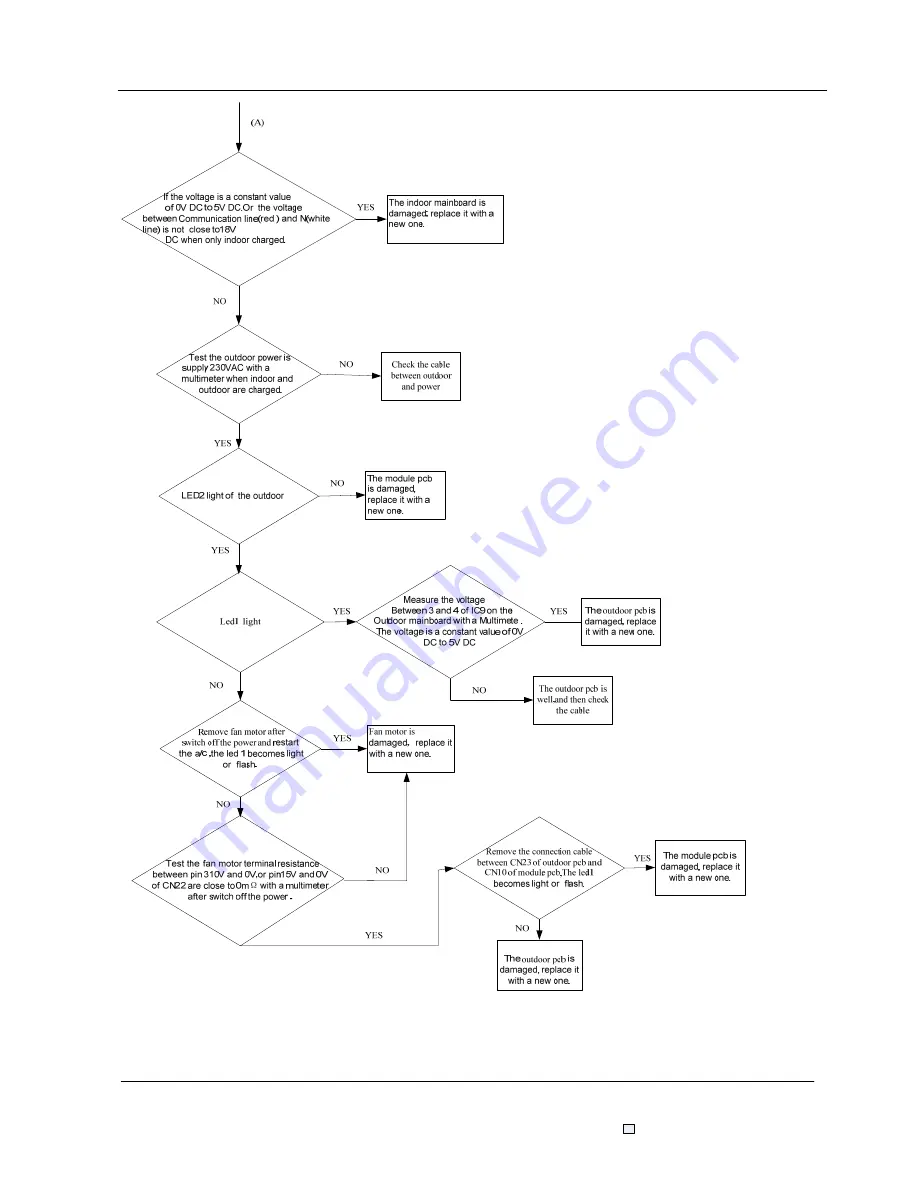 Airwell AW-YHDM018-H91 Service Manual Download Page 45