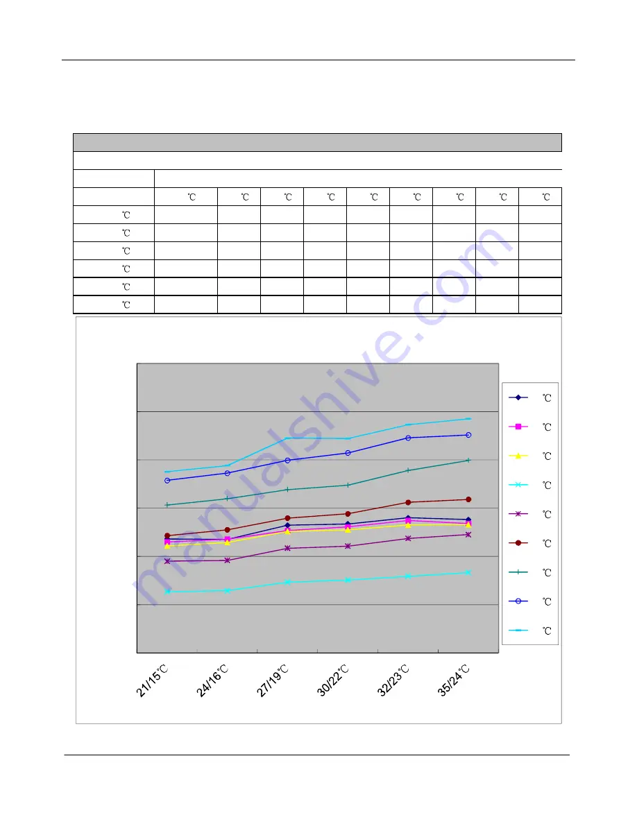 Airwell AW-YHDM018-H91 Service Manual Download Page 49