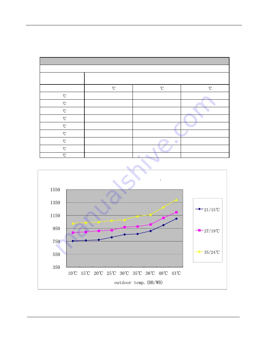 Airwell AW-YHDM018-H91 Service Manual Download Page 51