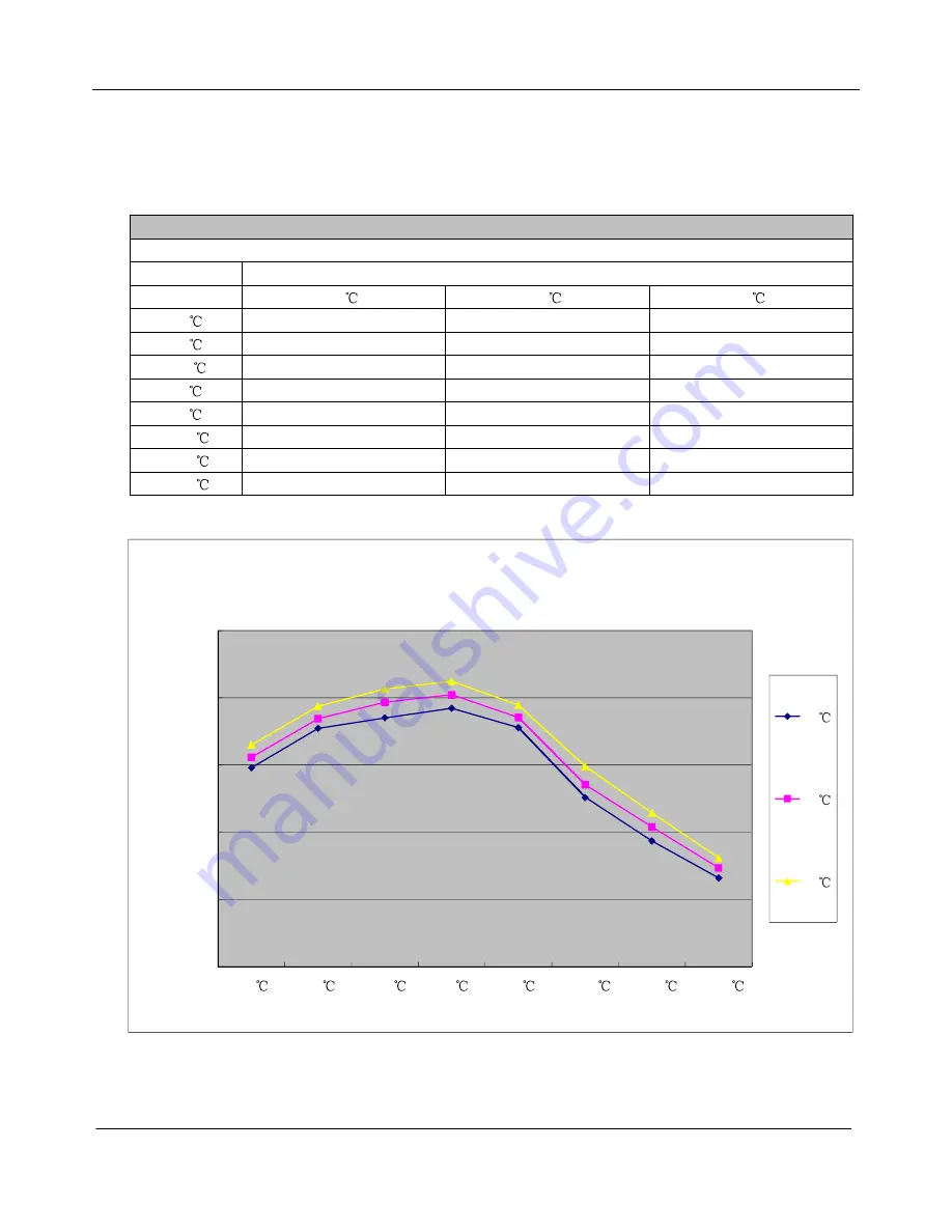 Airwell AW-YHDM018-H91 Service Manual Download Page 53