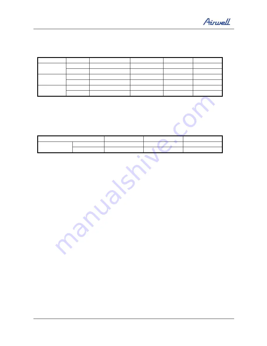 Airwell AWAU-YBZE218-H11 Service Manual Download Page 39