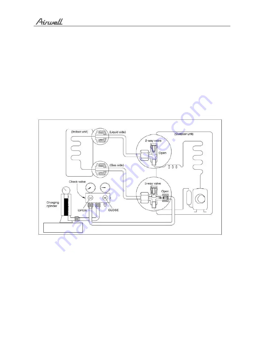 Airwell AWAU-YMF009-C12 Service Manual Download Page 25