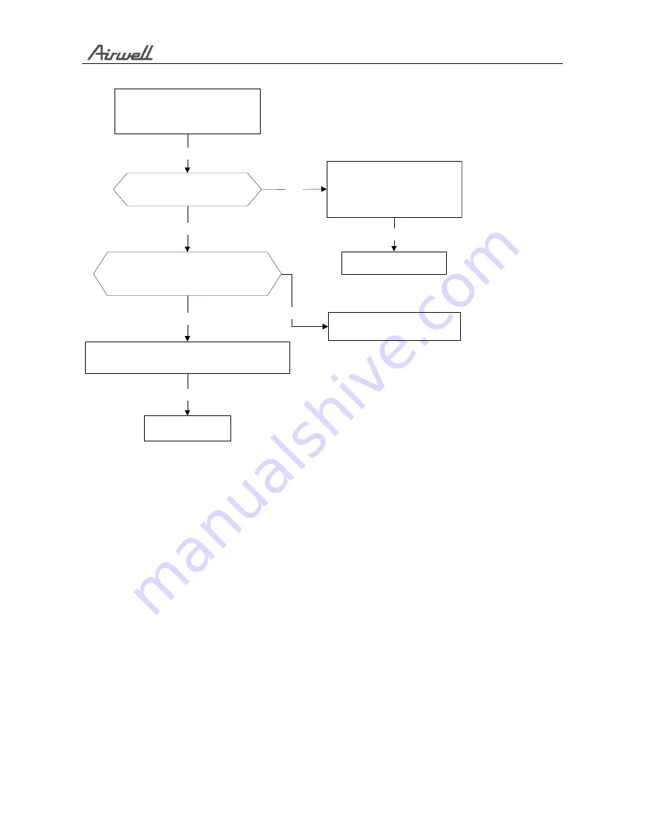 Airwell AWAU-YMF009-C12 Service Manual Download Page 45