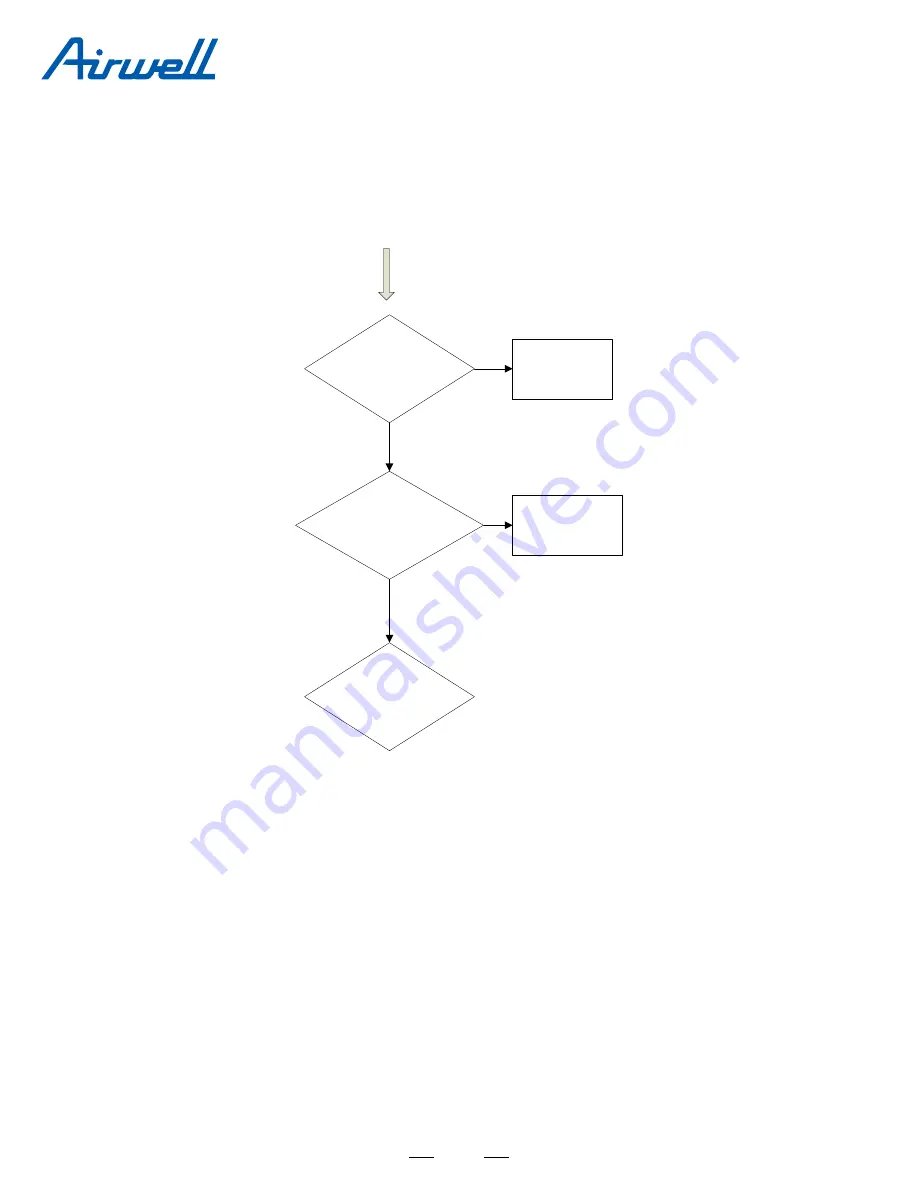 Airwell AWSI-HBV007-N11 Service Manual Download Page 46