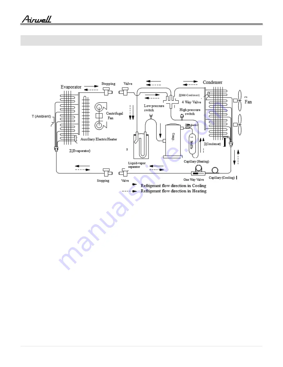 Airwell AWSI YIFA060-H13 Скачать руководство пользователя страница 16