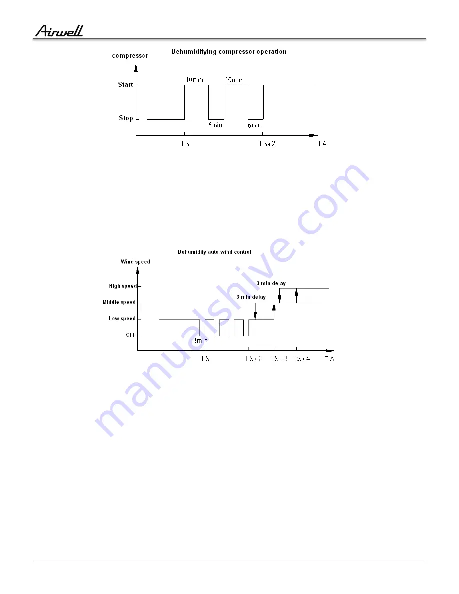 Airwell AWSI YIFA060-H13 Service Manual Download Page 20