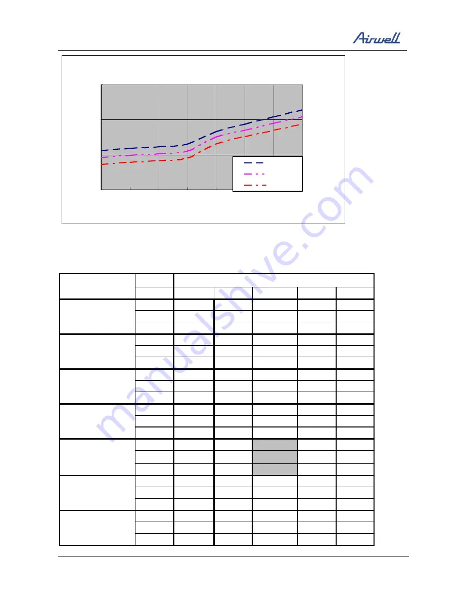 Airwell CAF012 Service Manual Download Page 43