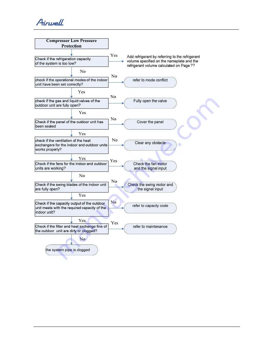 Airwell CAF012 Service Manual Download Page 112