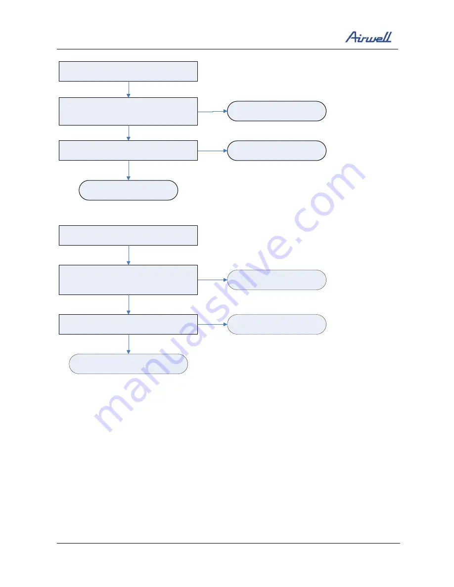 Airwell CAF012 Service Manual Download Page 117