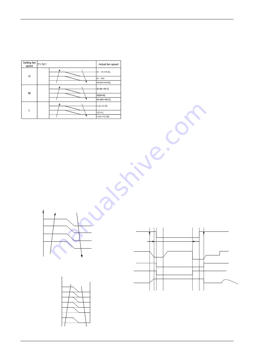 Airwell CDMX-022N-09M25 Service Manual Download Page 27