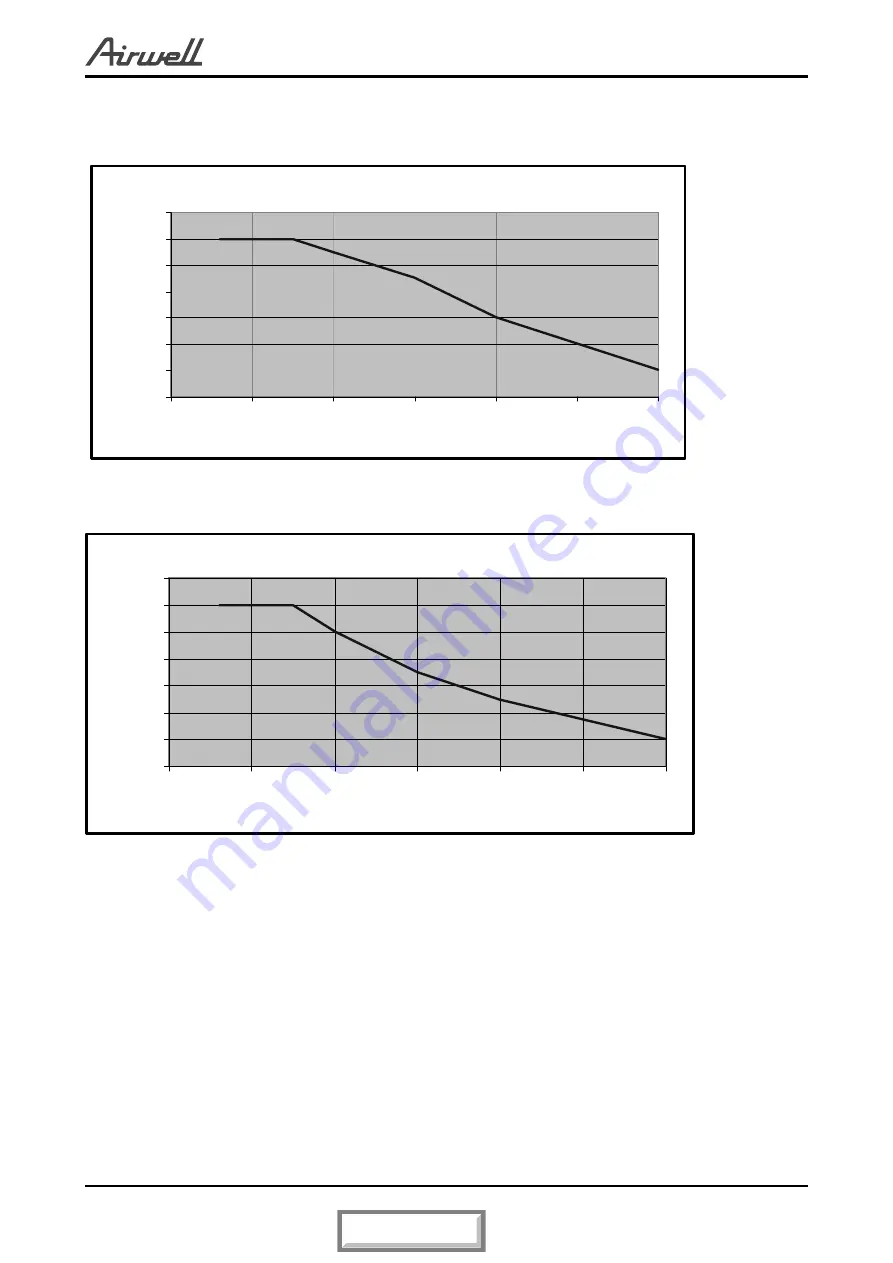 Airwell CKD 30 DCI Service Manual Download Page 20