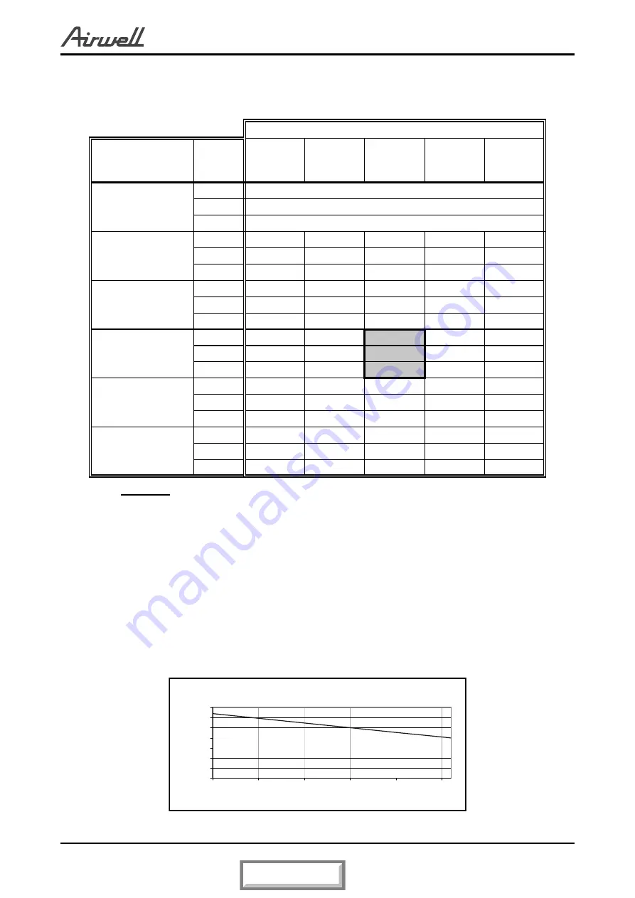 Airwell CKD 30 DCI Service Manual Download Page 26