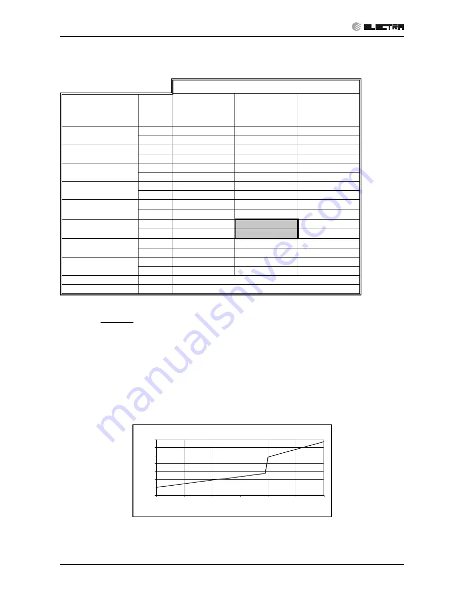 Airwell DCR 25 Service Manual Download Page 19