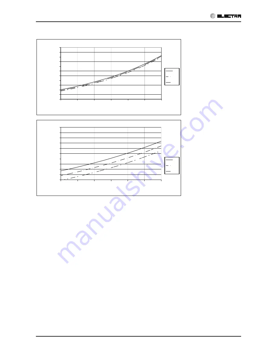 Airwell DCR 25 Service Manual Download Page 21