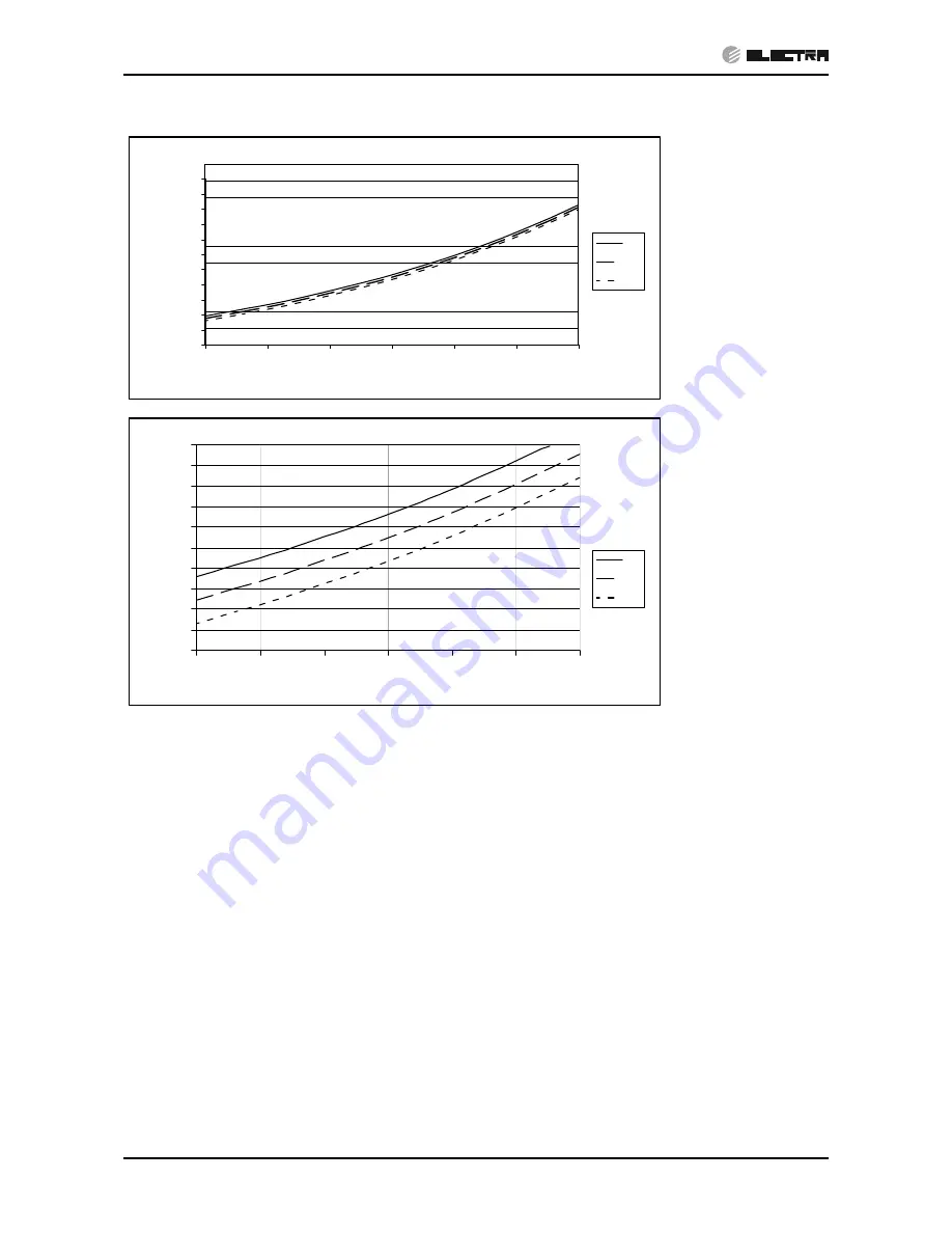 Airwell DCR 25 Service Manual Download Page 23