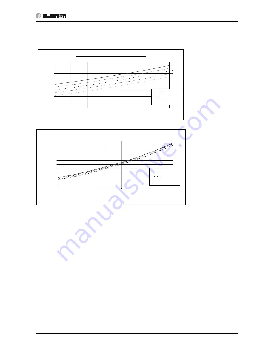 Airwell DCR 25 Service Manual Download Page 24