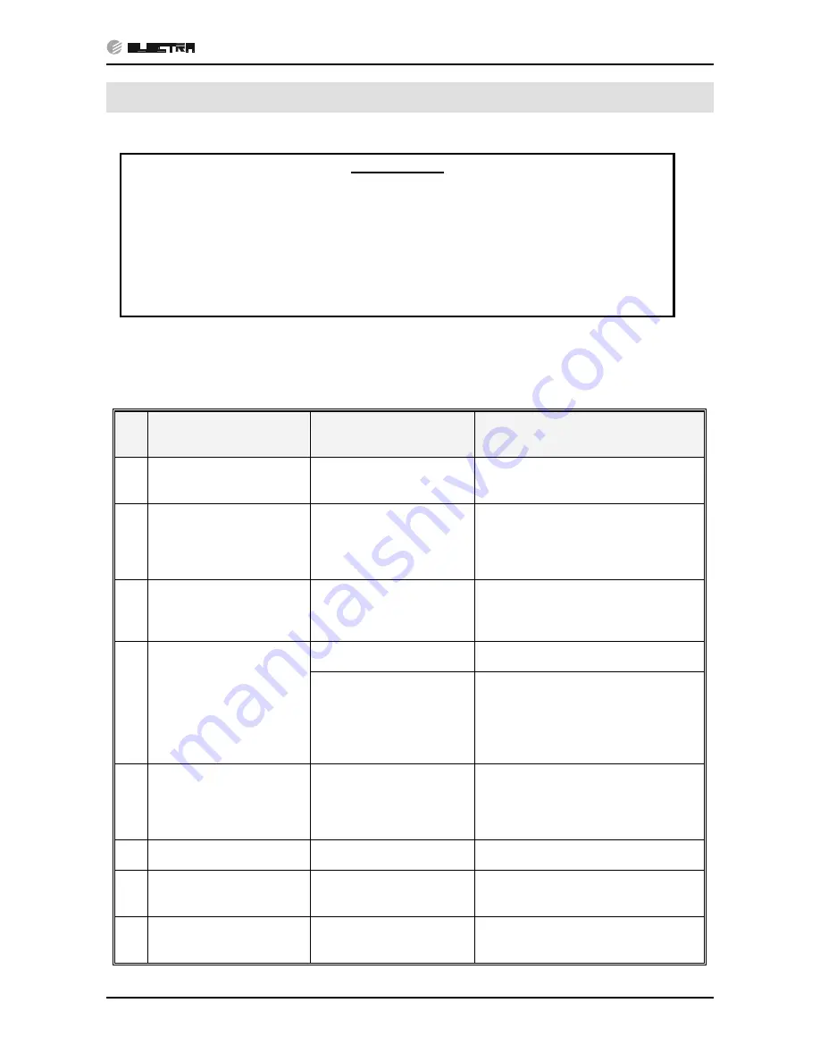 Airwell DCR 25 Service Manual Download Page 49