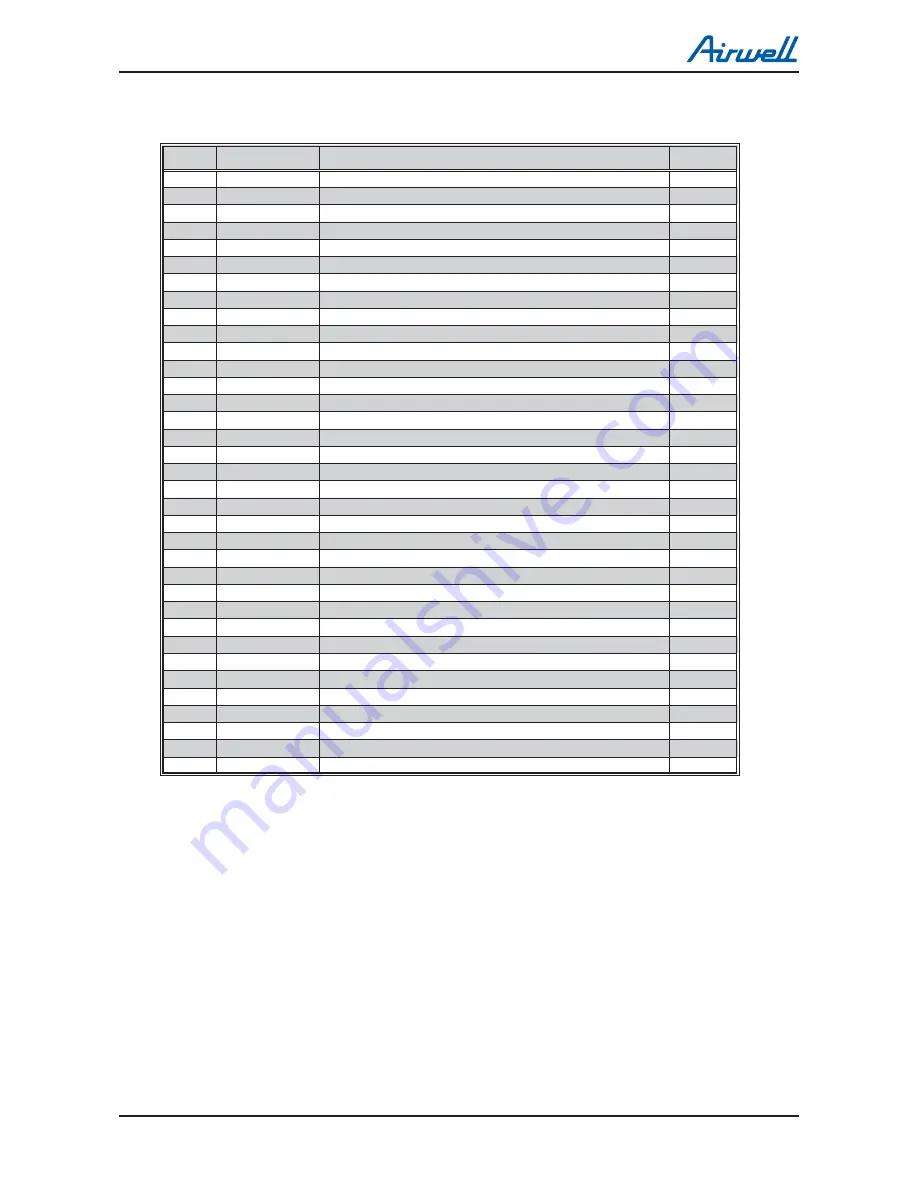 Airwell DLF 18 DCI Technical Manual Download Page 94