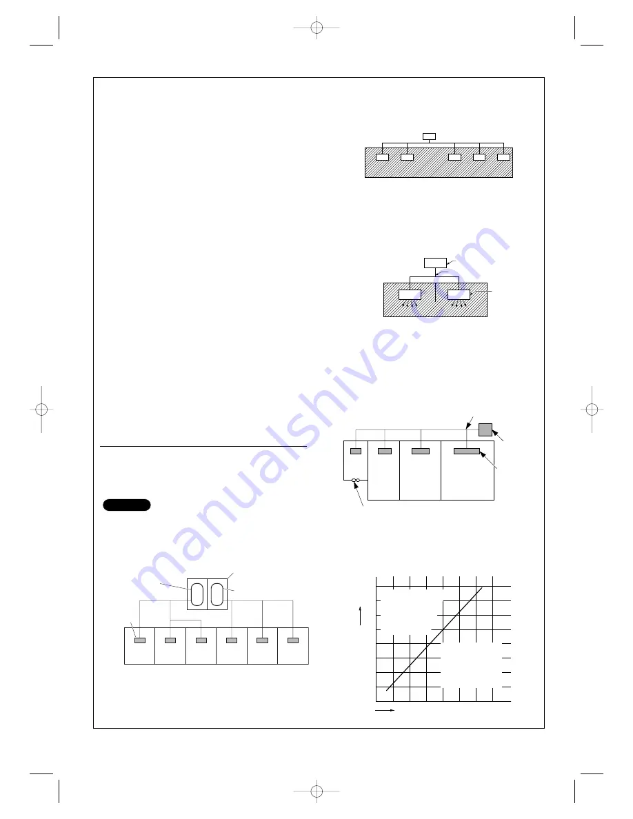 Airwell EFL 100-3R410 Technical Manual Download Page 3