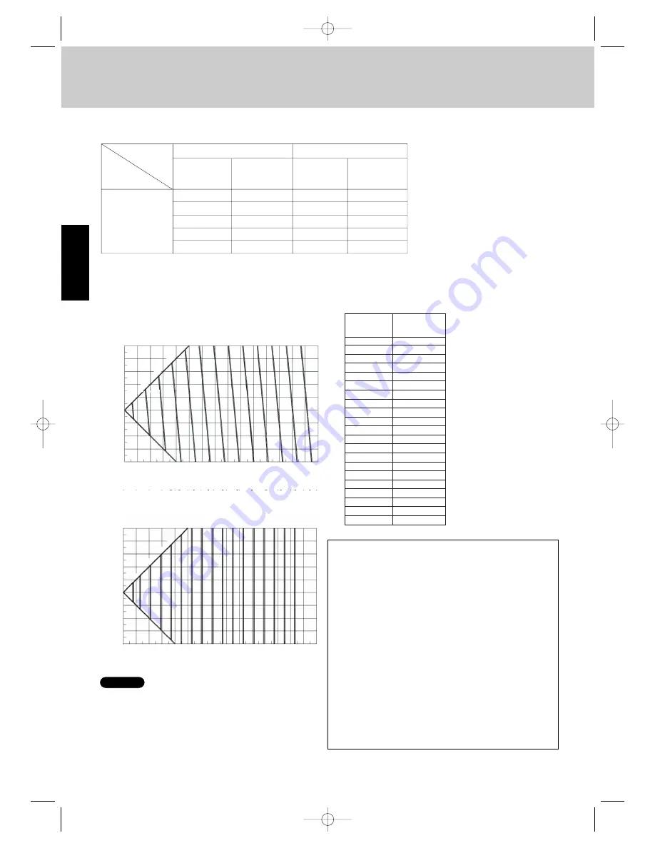 Airwell EFL 100-3R410 Technical Manual Download Page 26