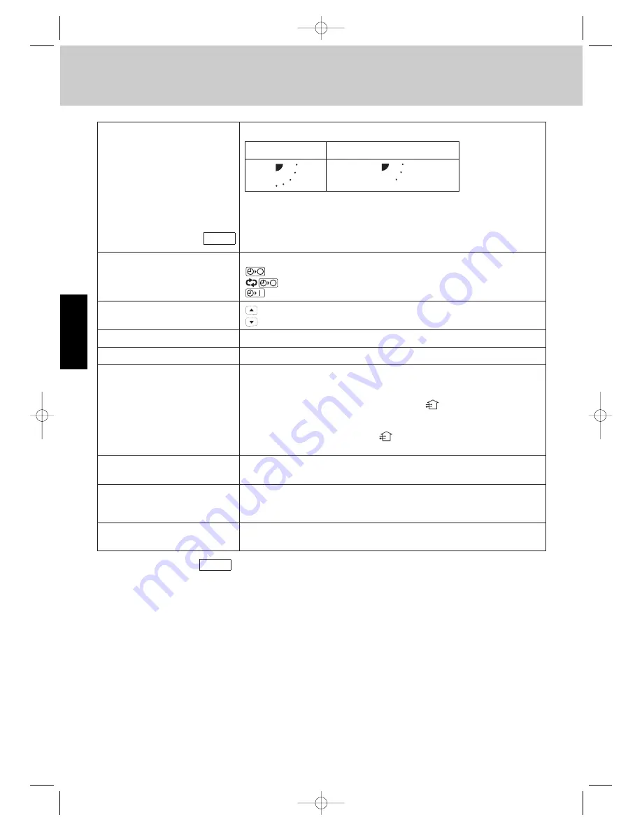 Airwell EFL 100-3R410 Technical Manual Download Page 43