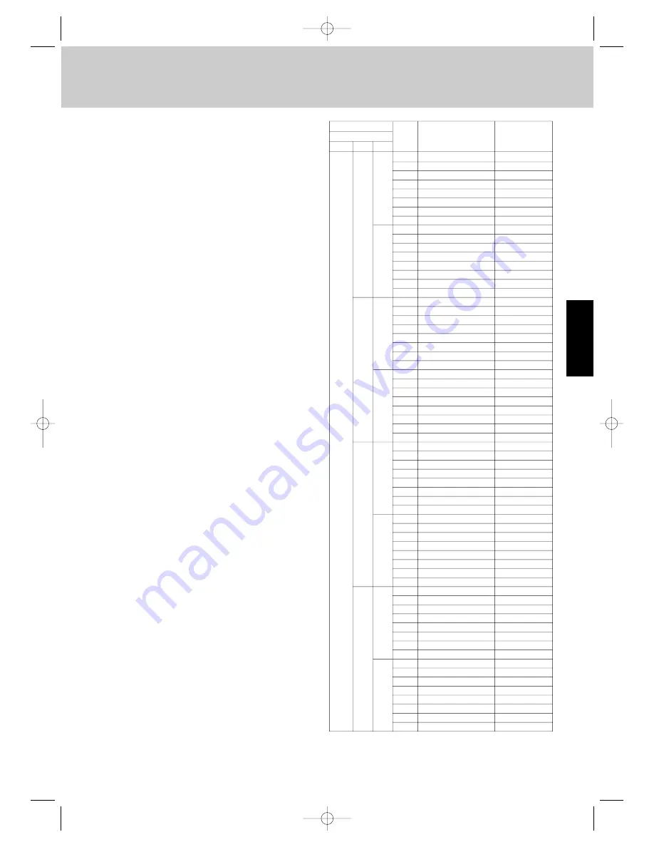 Airwell EFL 100-3R410 Technical Manual Download Page 122