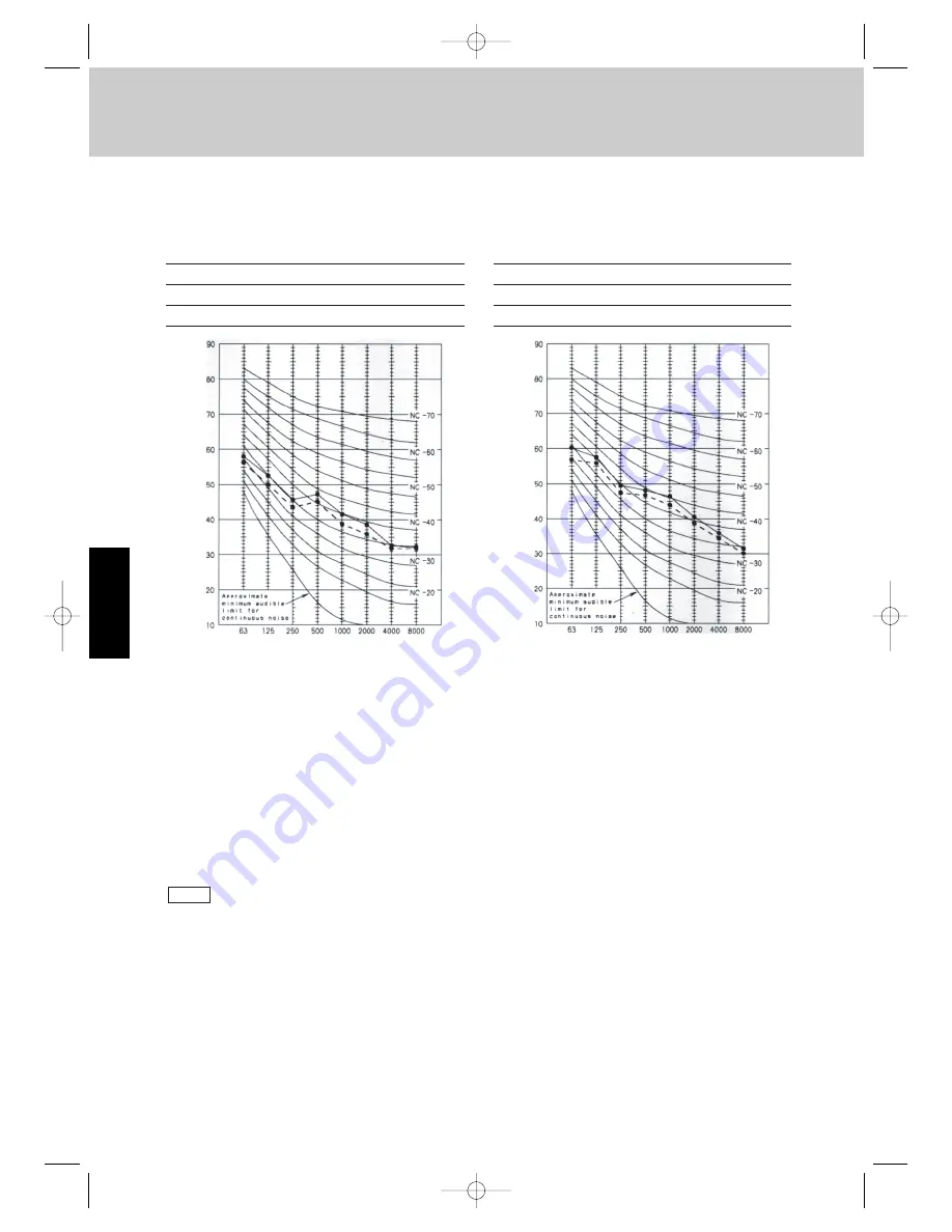 Airwell EFL 100-3R410 Technical Manual Download Page 253