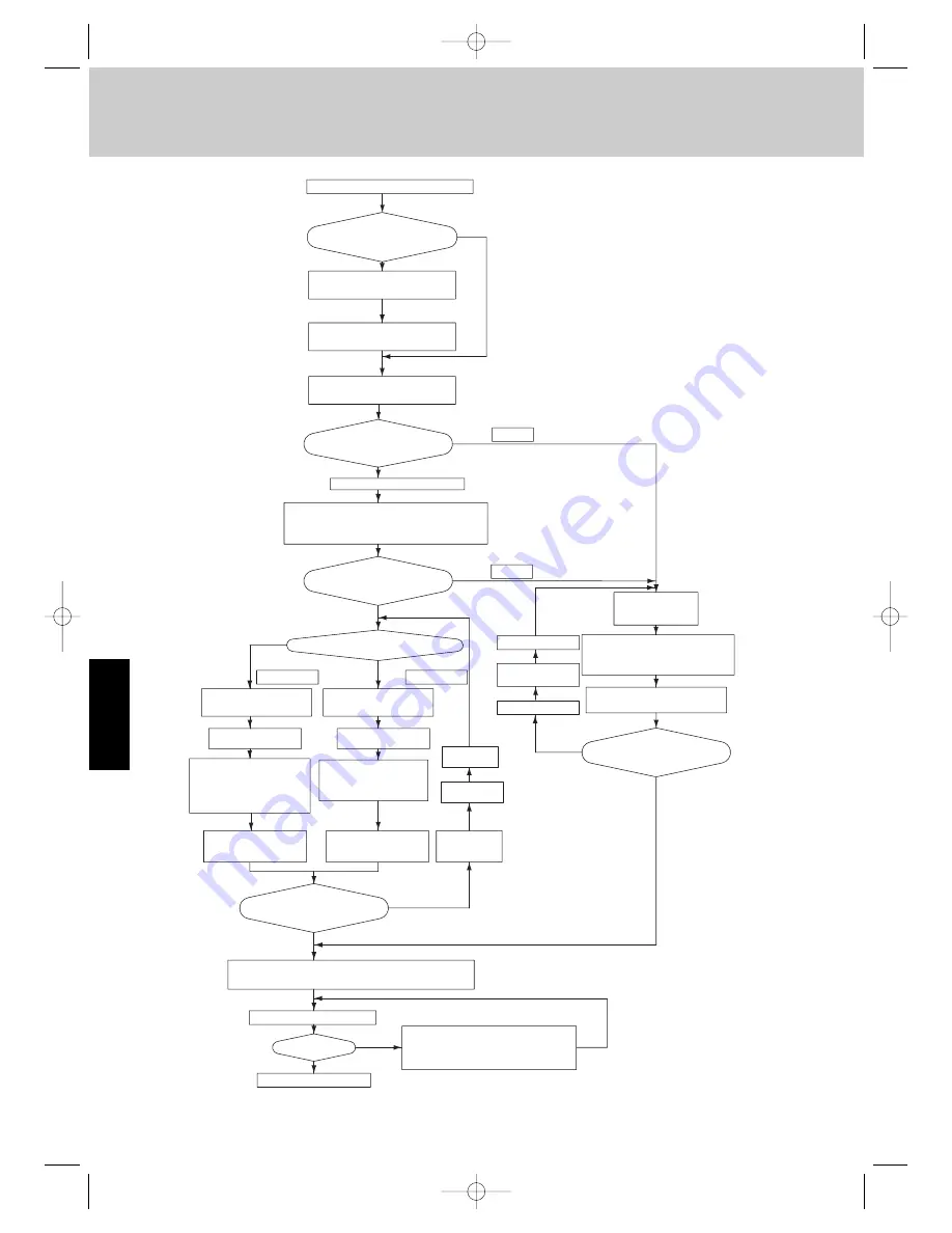 Airwell EFL 100-3R410 Technical Manual Download Page 282