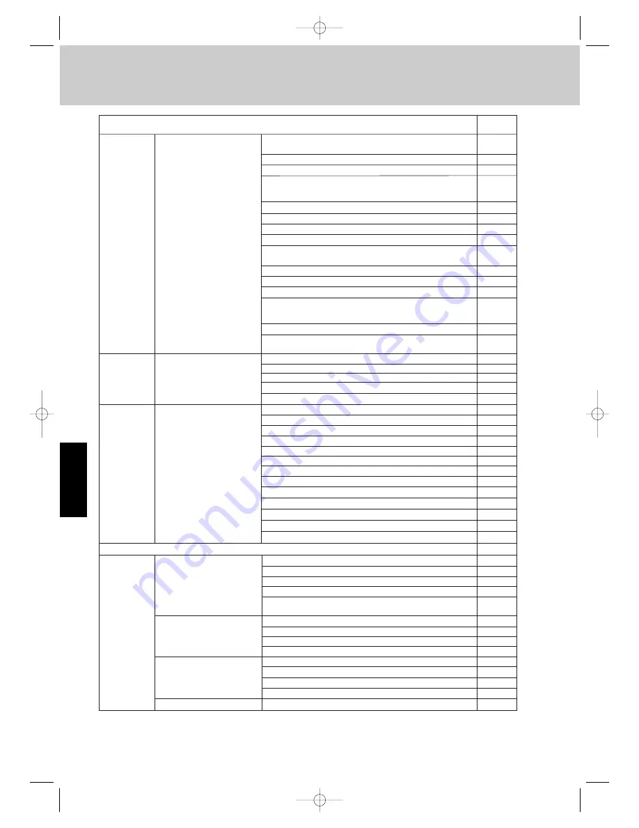 Airwell EFL 100-3R410 Technical Manual Download Page 284