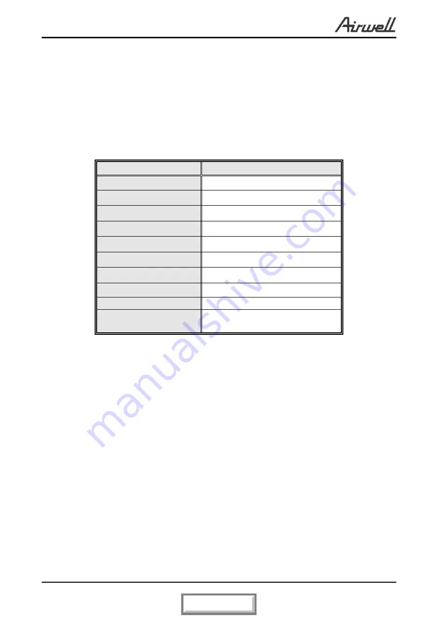 Airwell FLO 12 DCI Service Manual Download Page 5