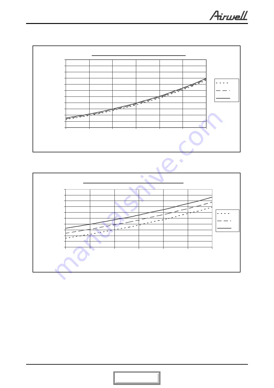 Airwell FLO 12 DCI Service Manual Download Page 19