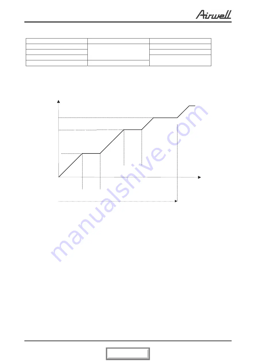 Airwell FLO 12 DCI Service Manual Download Page 27