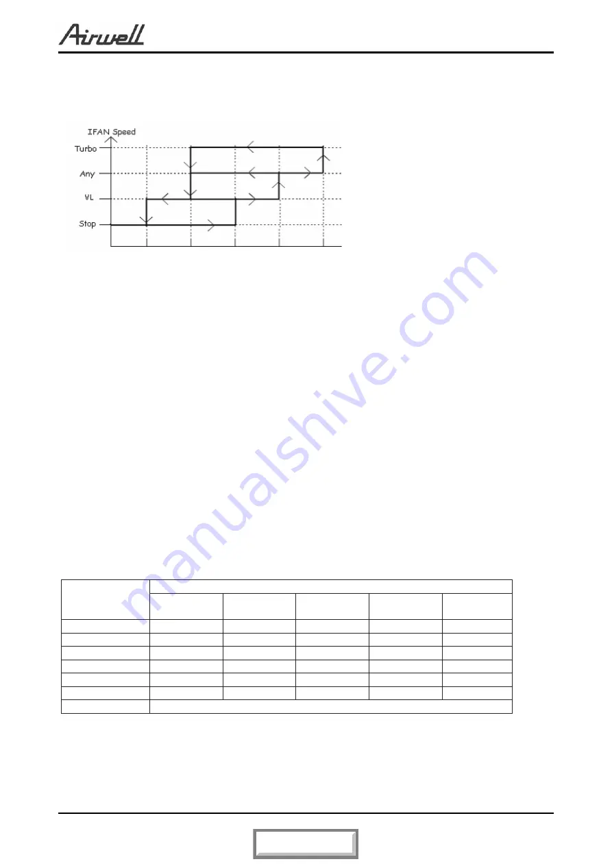 Airwell FLO 12 DCI Service Manual Download Page 30