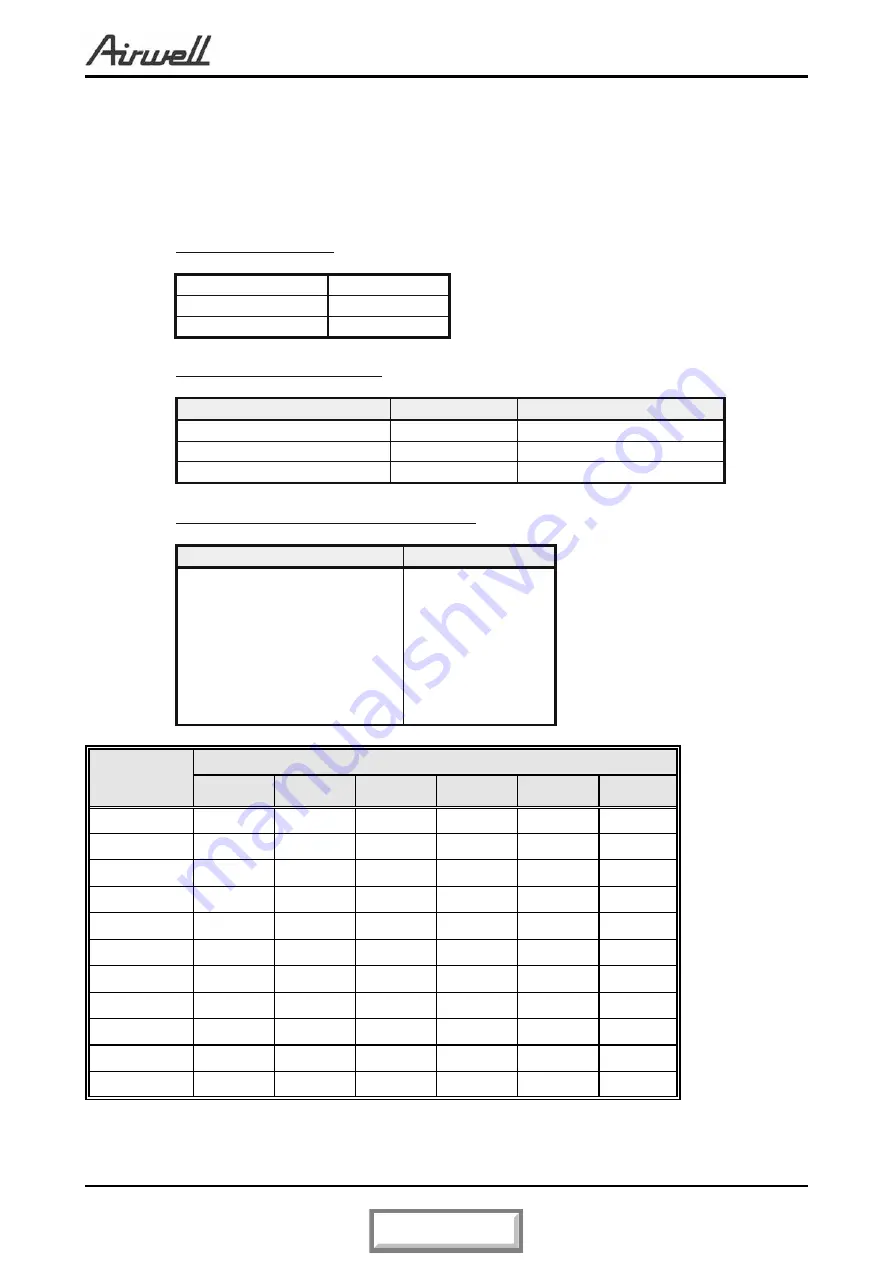 Airwell FLO 12 DCI Service Manual Download Page 38