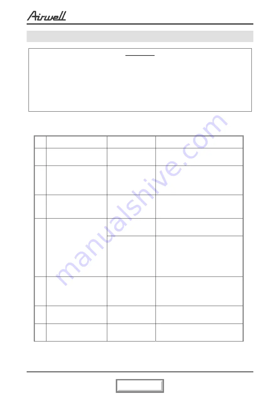 Airwell FLO 12 DCI Service Manual Download Page 42