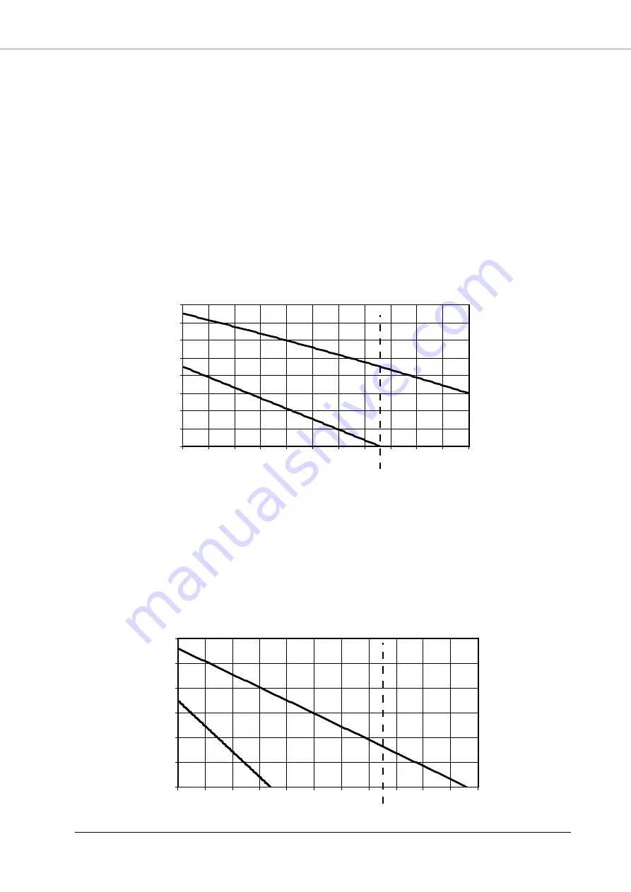 Airwell HAN 10 Installation And Maintenance Manual Download Page 33