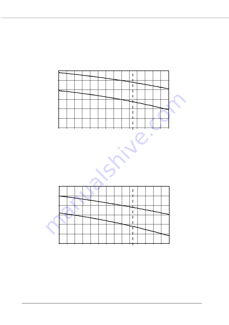 Airwell HAN 10 Installation And Maintenance Manual Download Page 38