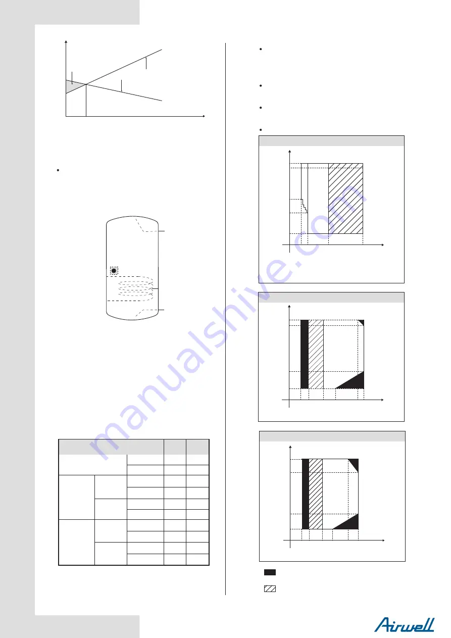 Airwell Monobloc R32 Installation And Owner'S Manual Download Page 8