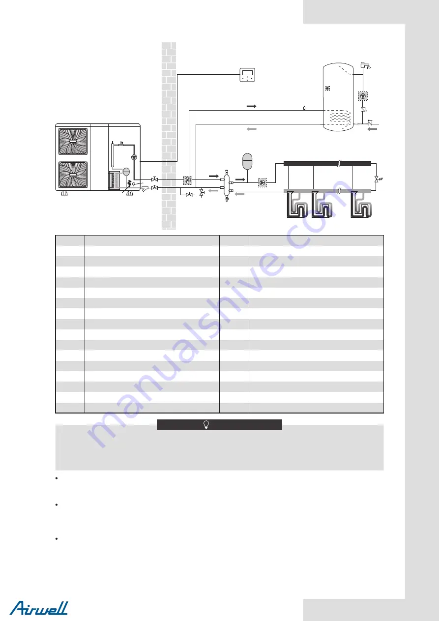 Airwell Monobloc R32 Installation And Owner'S Manual Download Page 17