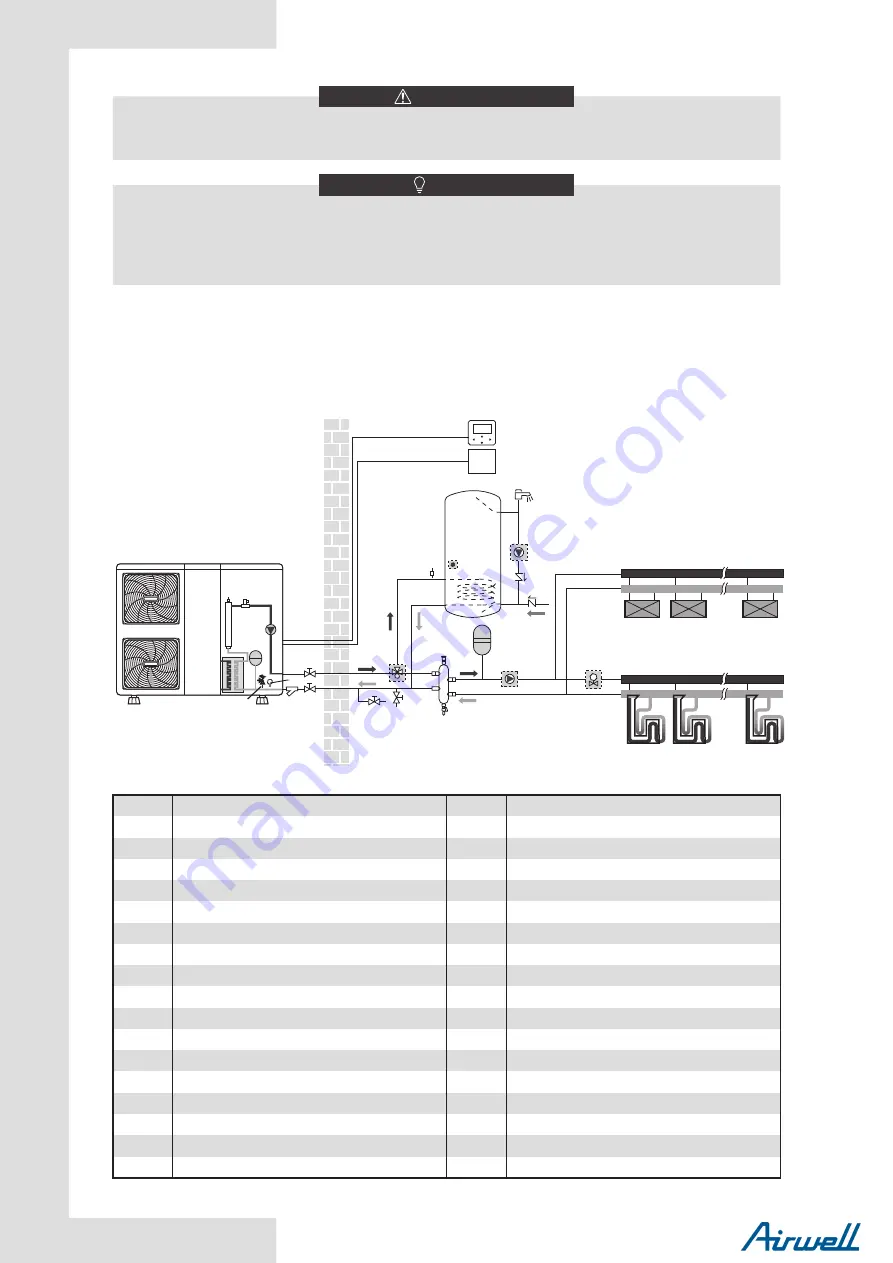 Airwell Monobloc R32 Installation And Owner'S Manual Download Page 18