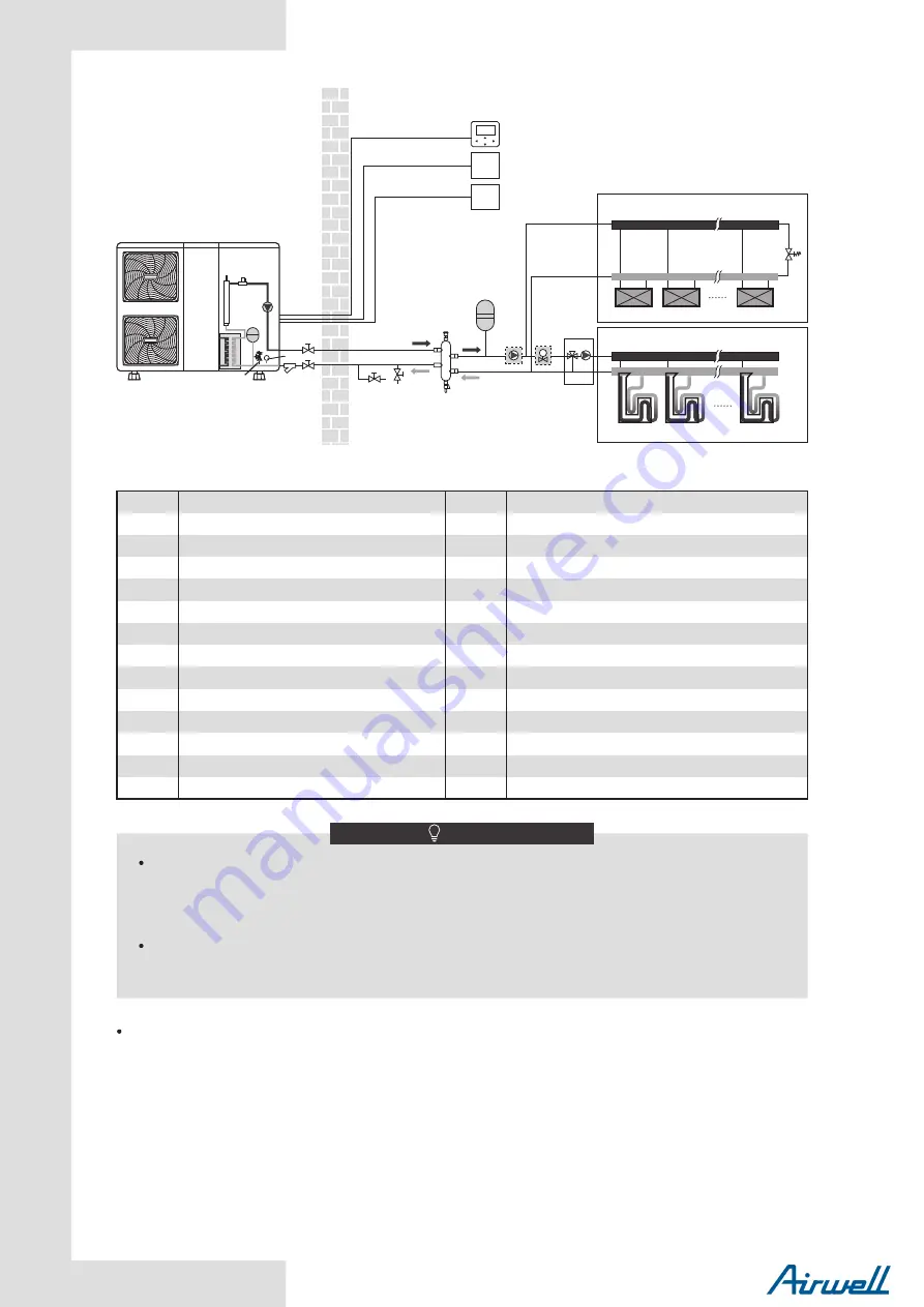 Airwell Monobloc R32 Installation And Owner'S Manual Download Page 24