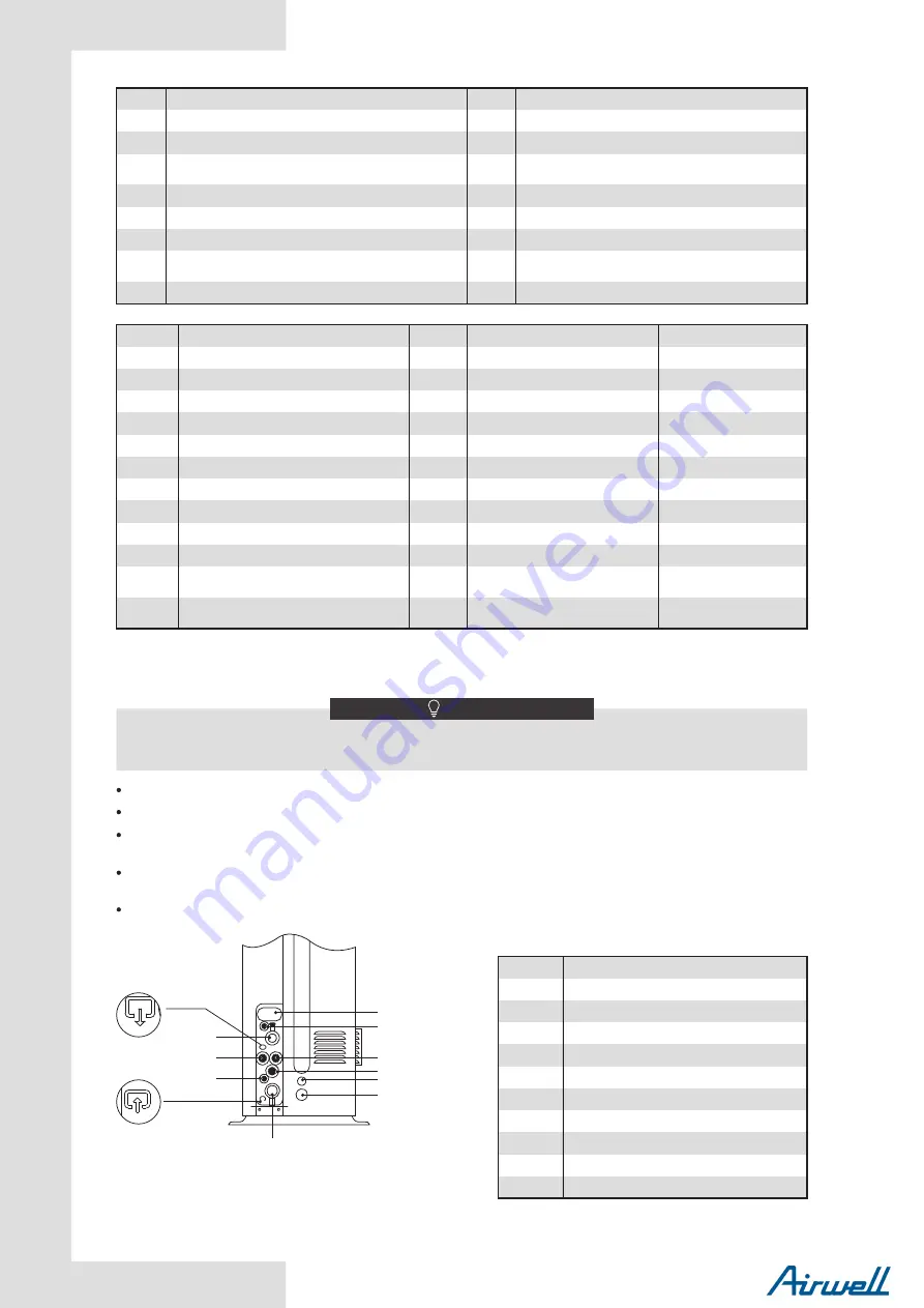 Airwell Monobloc R32 Installation And Owner'S Manual Download Page 44