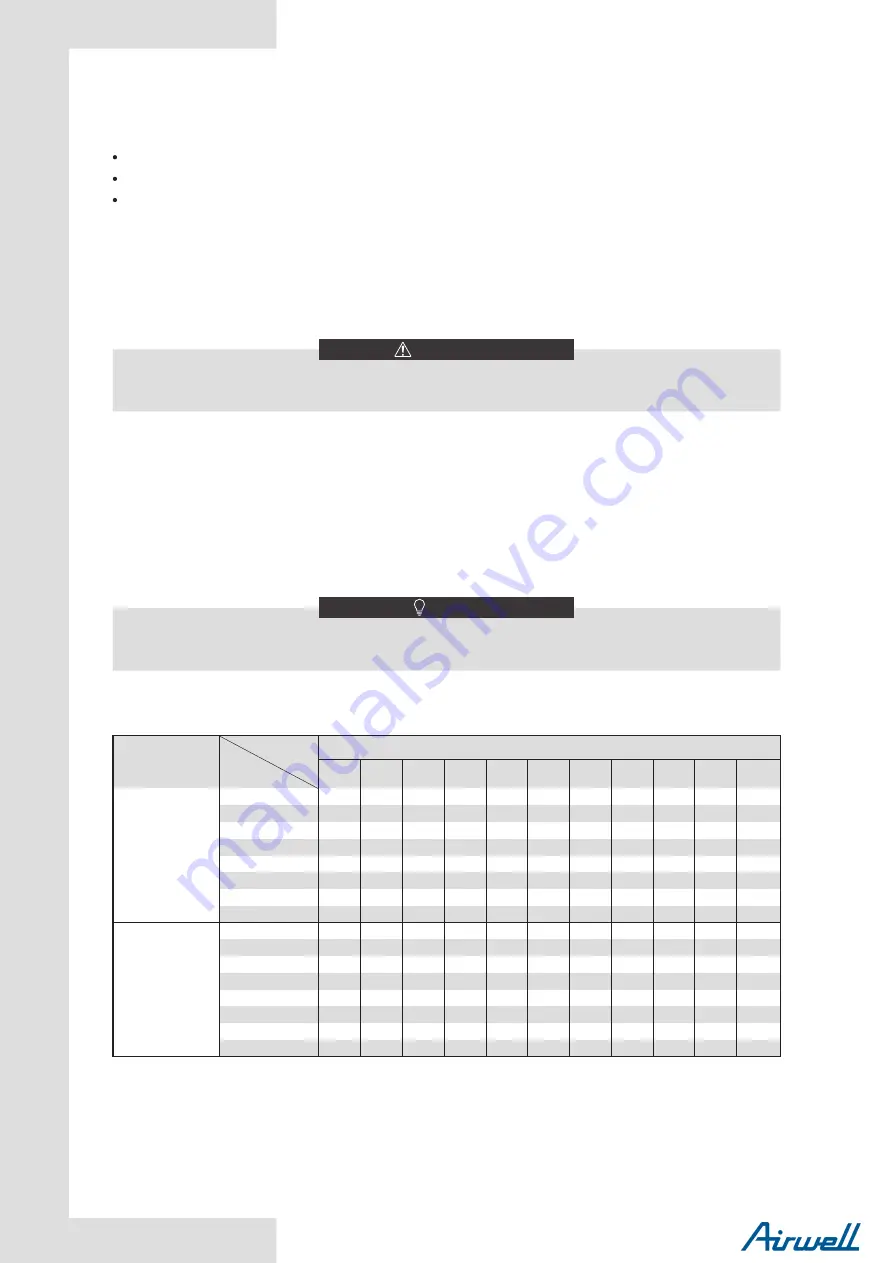 Airwell Monobloc R32 Installation And Owner'S Manual Download Page 52