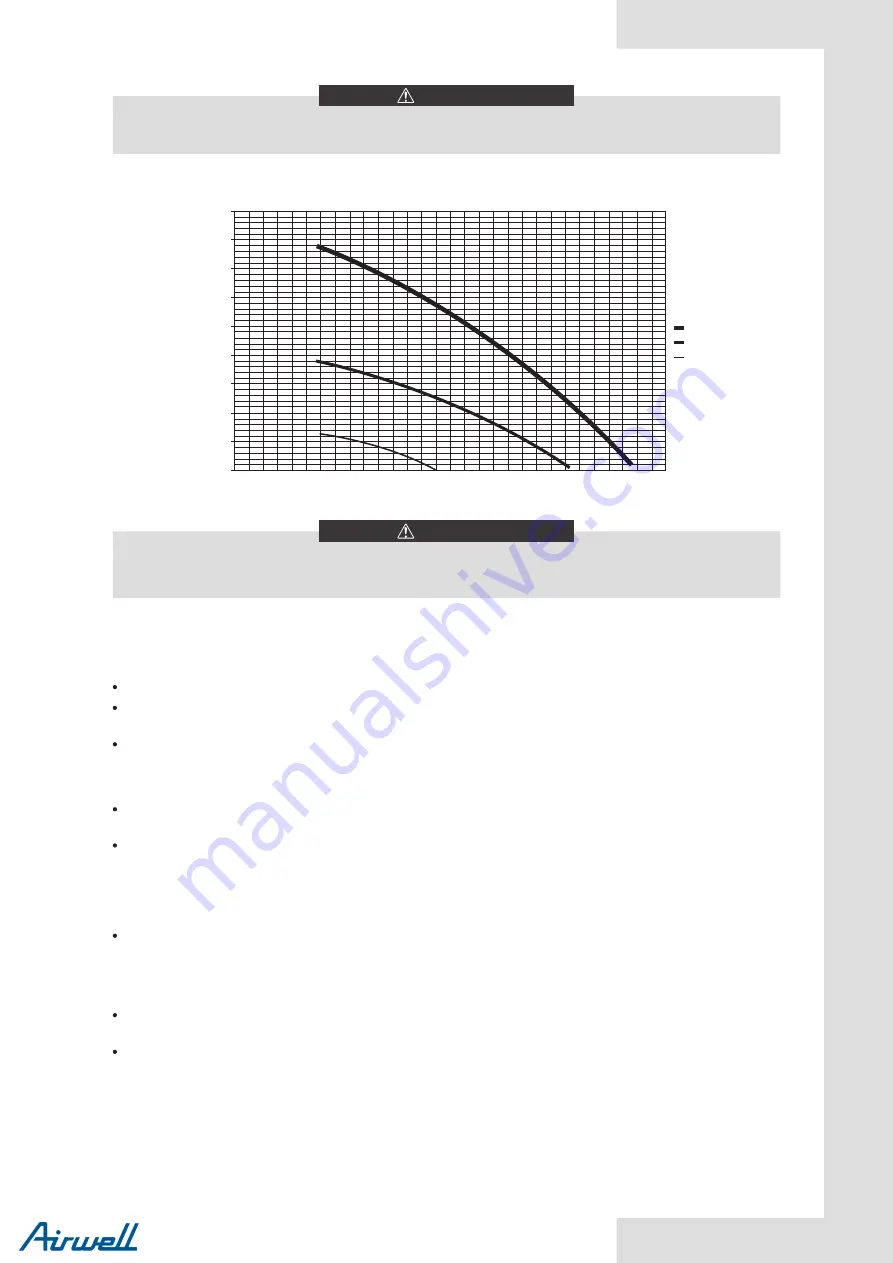 Airwell Monobloc R32 Installation And Owner'S Manual Download Page 57