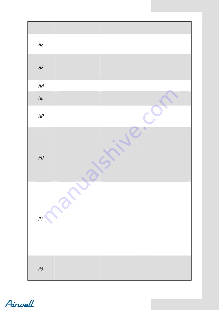 Airwell Monobloc R32 Installation And Owner'S Manual Download Page 77