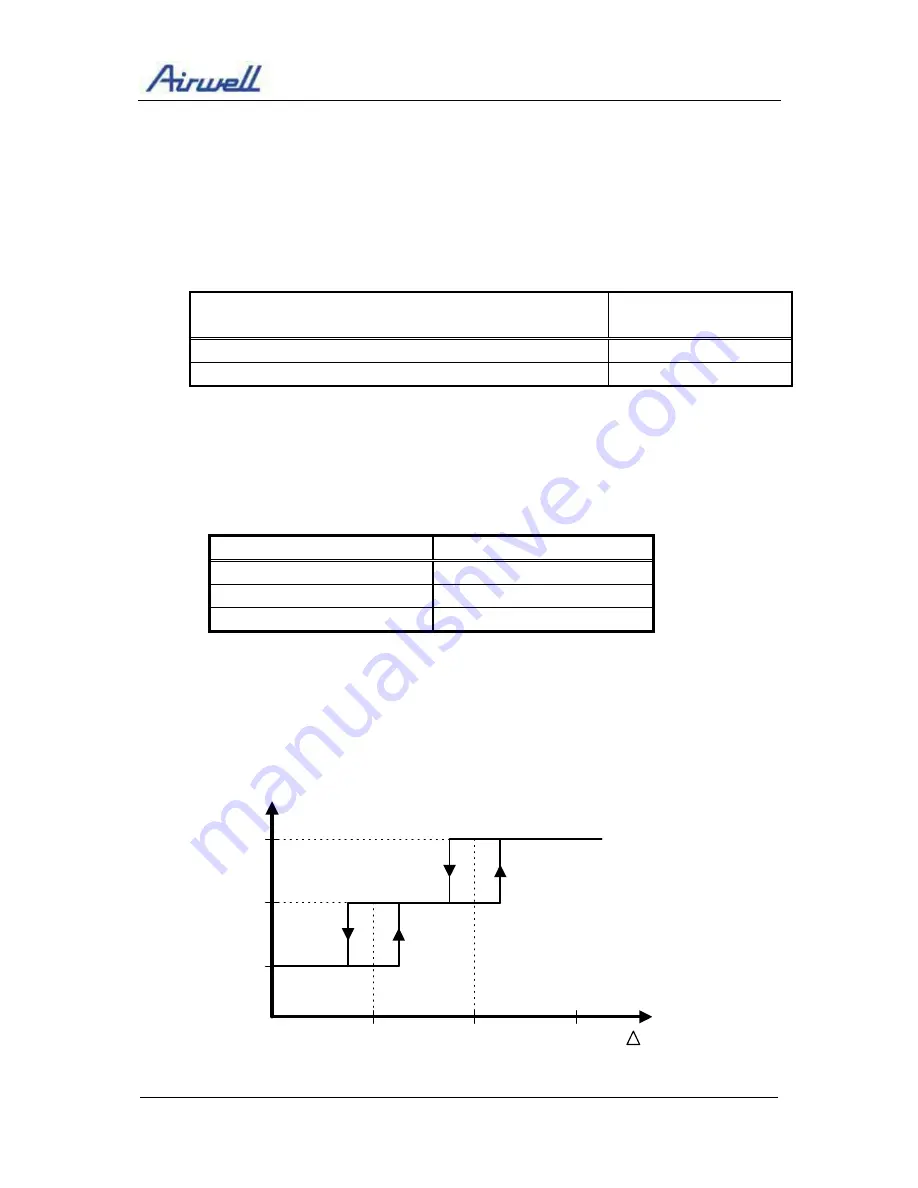 Airwell ONG3-17 R410A Service Manual Download Page 40