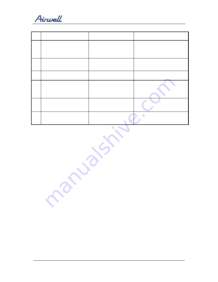 Airwell ONG3-17 R410A Service Manual Download Page 84