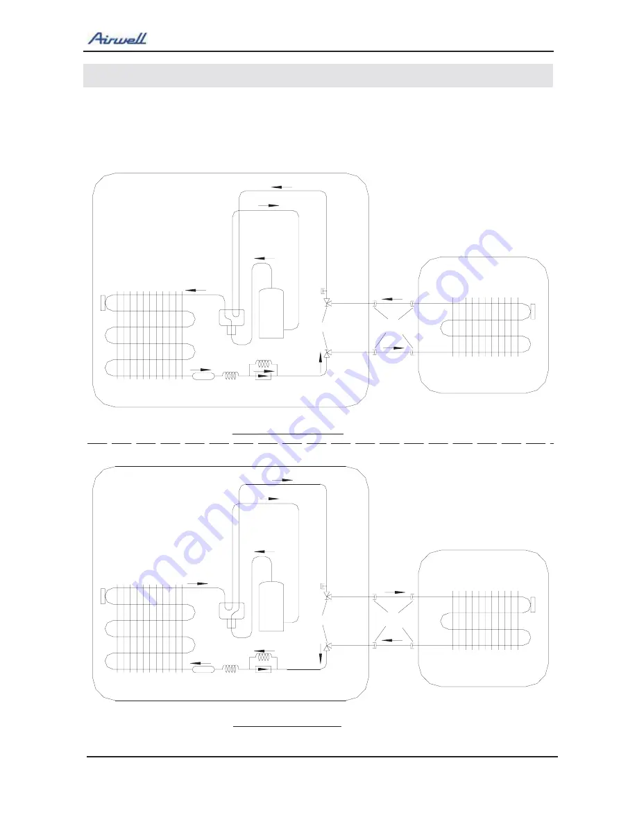 Airwell ONG3-18 Скачать руководство пользователя страница 48