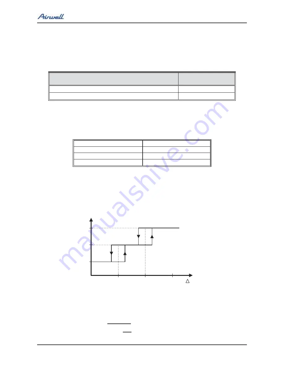 Airwell ONG3-18 Service Manual Download Page 53